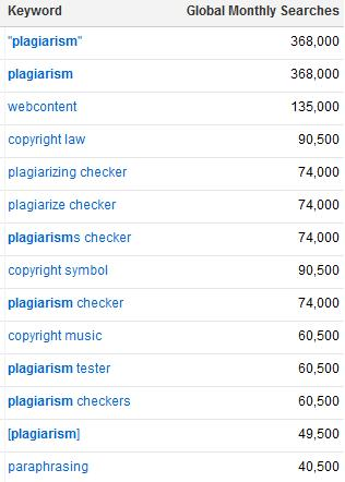 search trend plagiarism resized 600